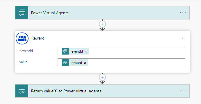 Reward Action Request