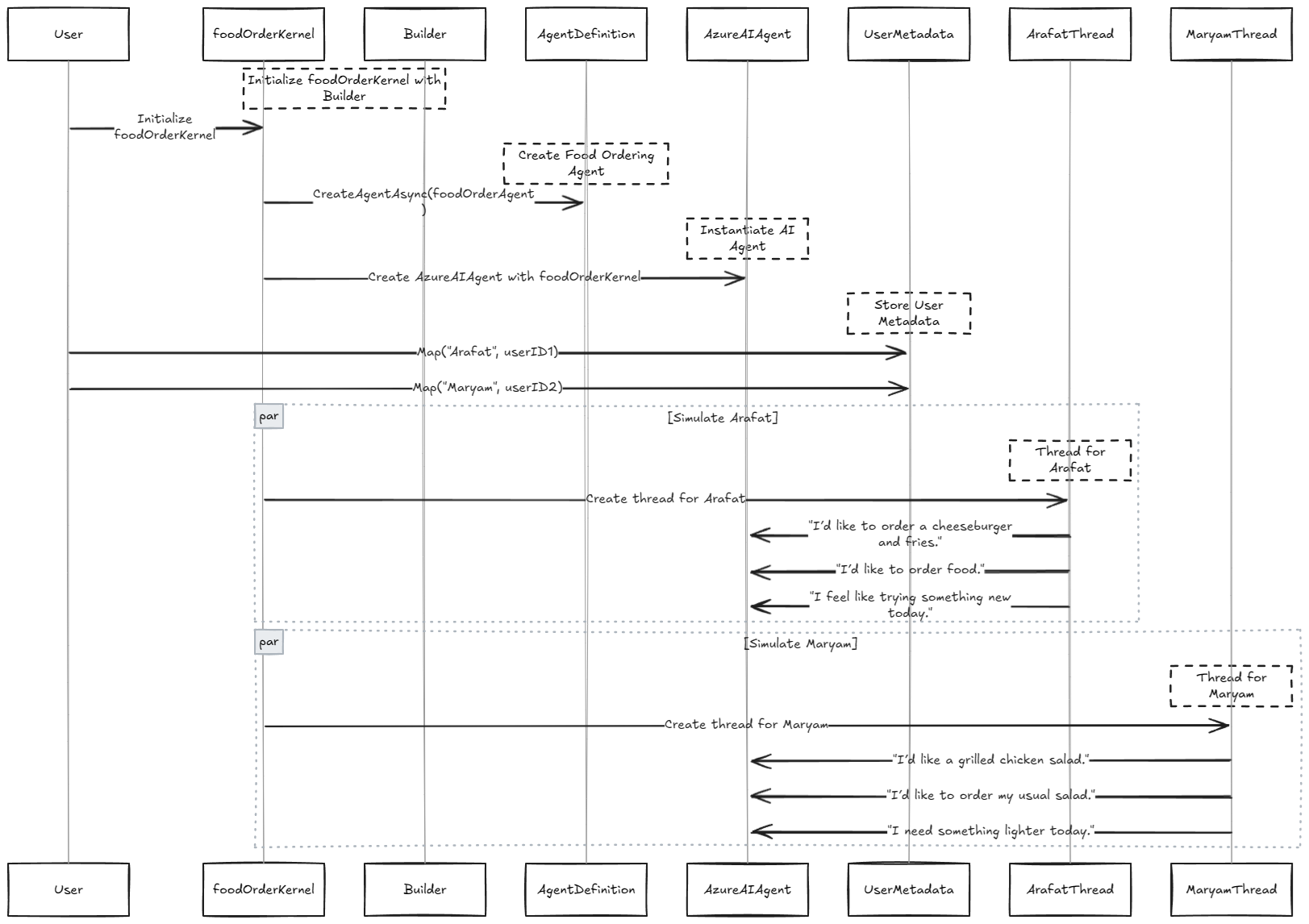 Food Agent Experience with Azure AI Agent Service