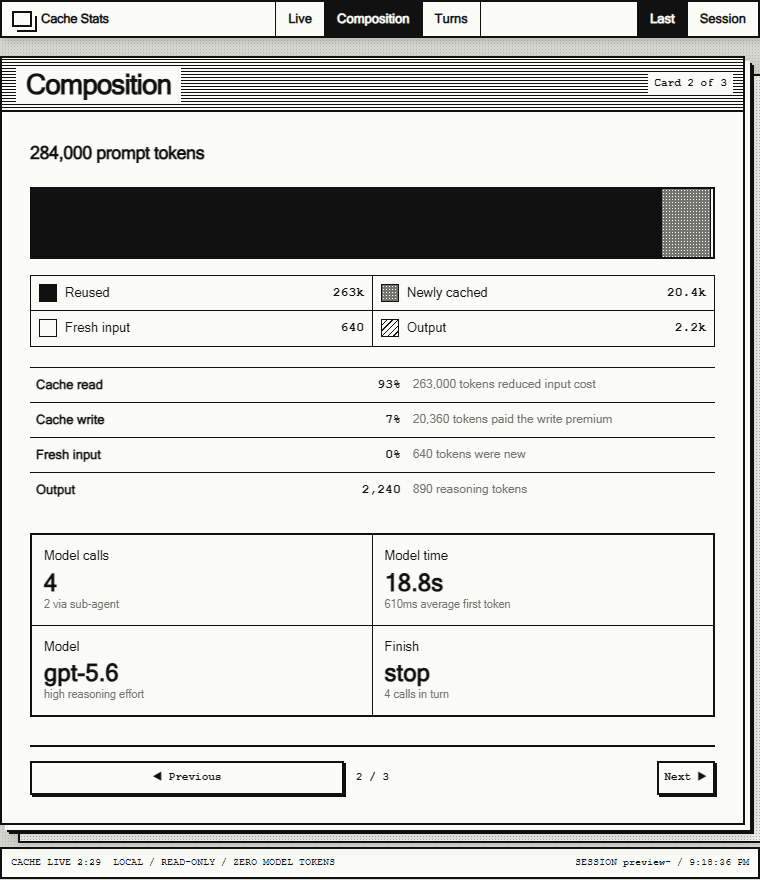 GitHub Copilot Cache Stats Composition canvas separating reused, newly cached, fresh input, output and reasoning tokens