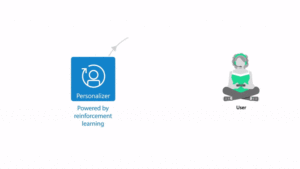 Reinforcement Learning with Azure Personalizer